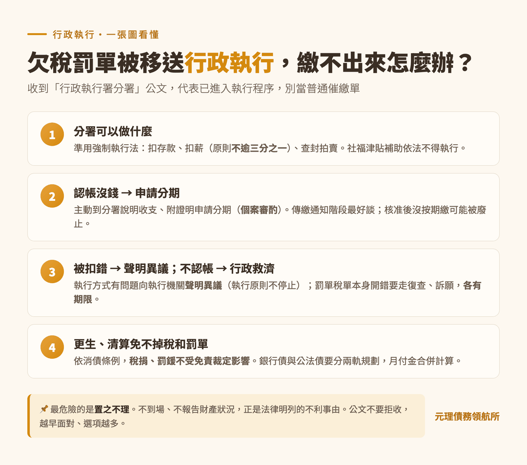 本篇重點整理圖