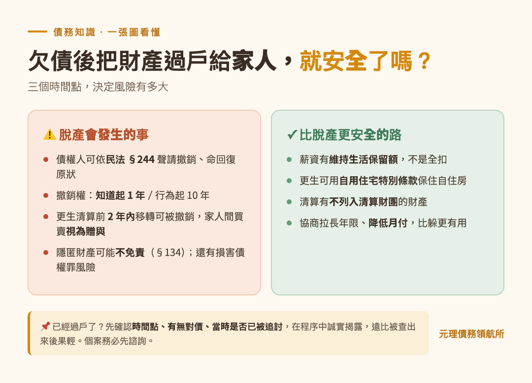 本篇重點整理圖