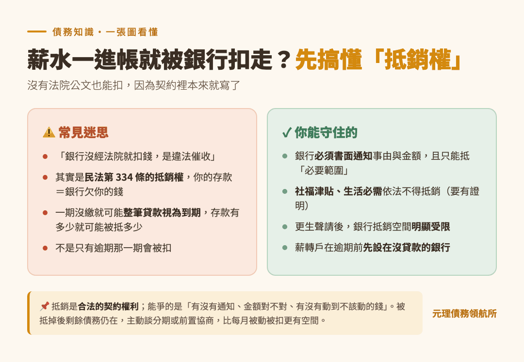 本篇重點整理圖
