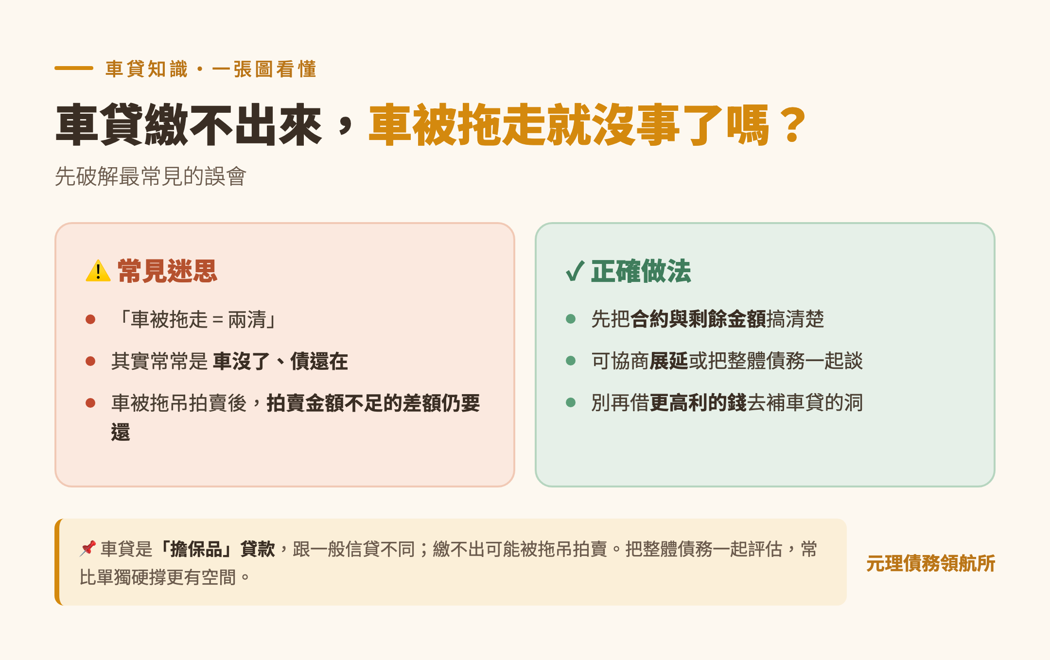 本篇重點整理圖