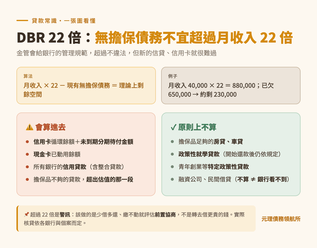 本篇重點整理圖