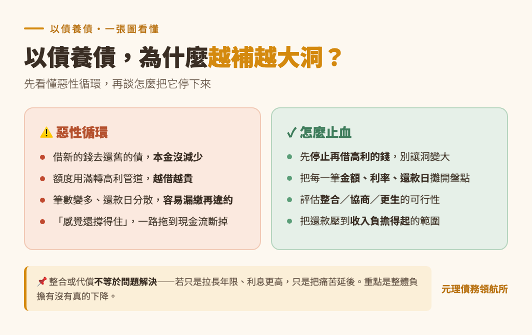 本篇重點整理圖
