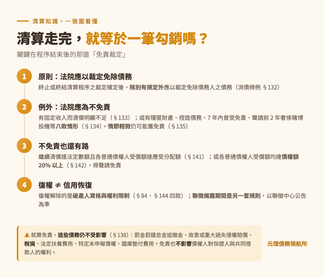 本篇重點整理圖