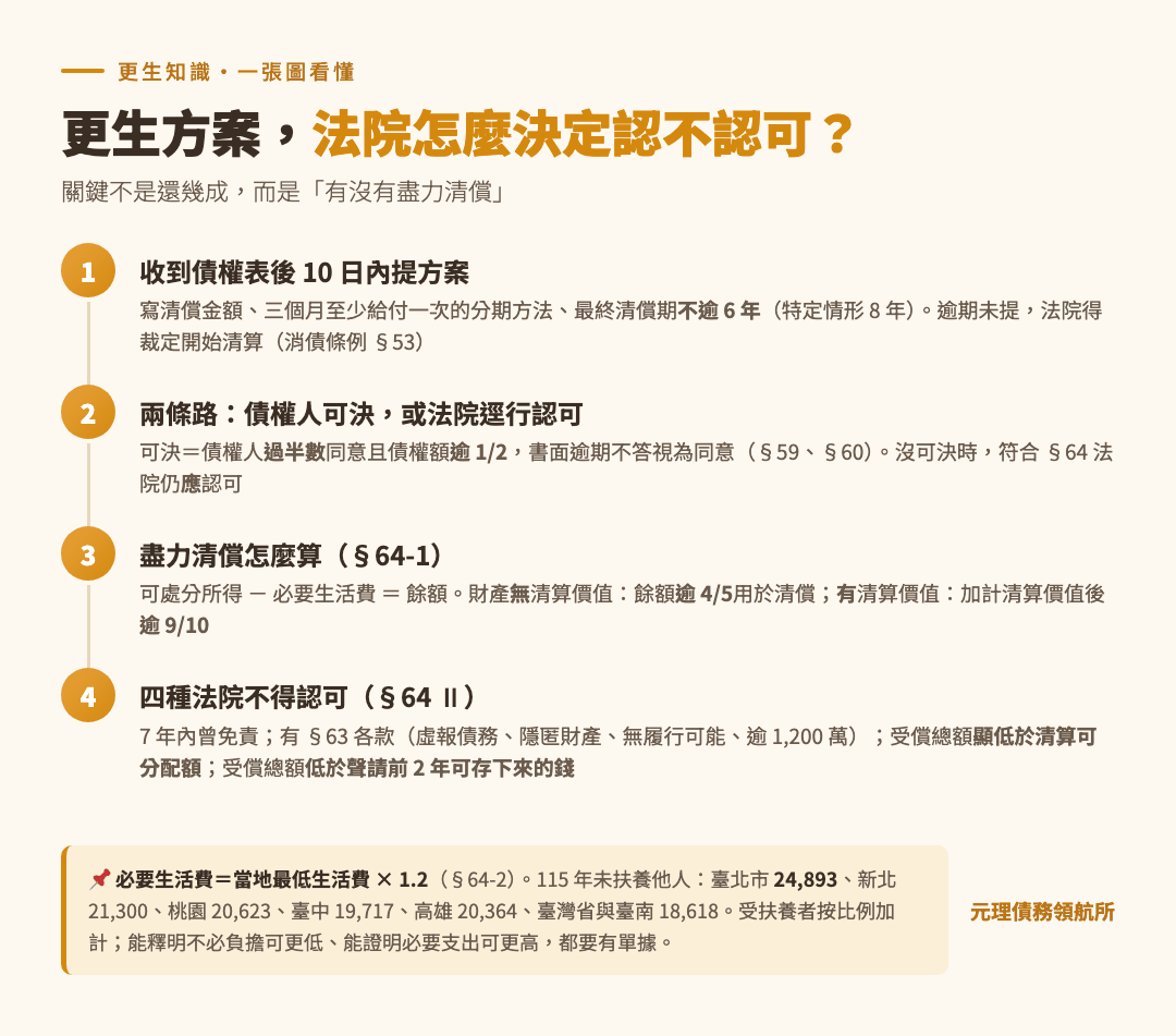本篇重點整理圖