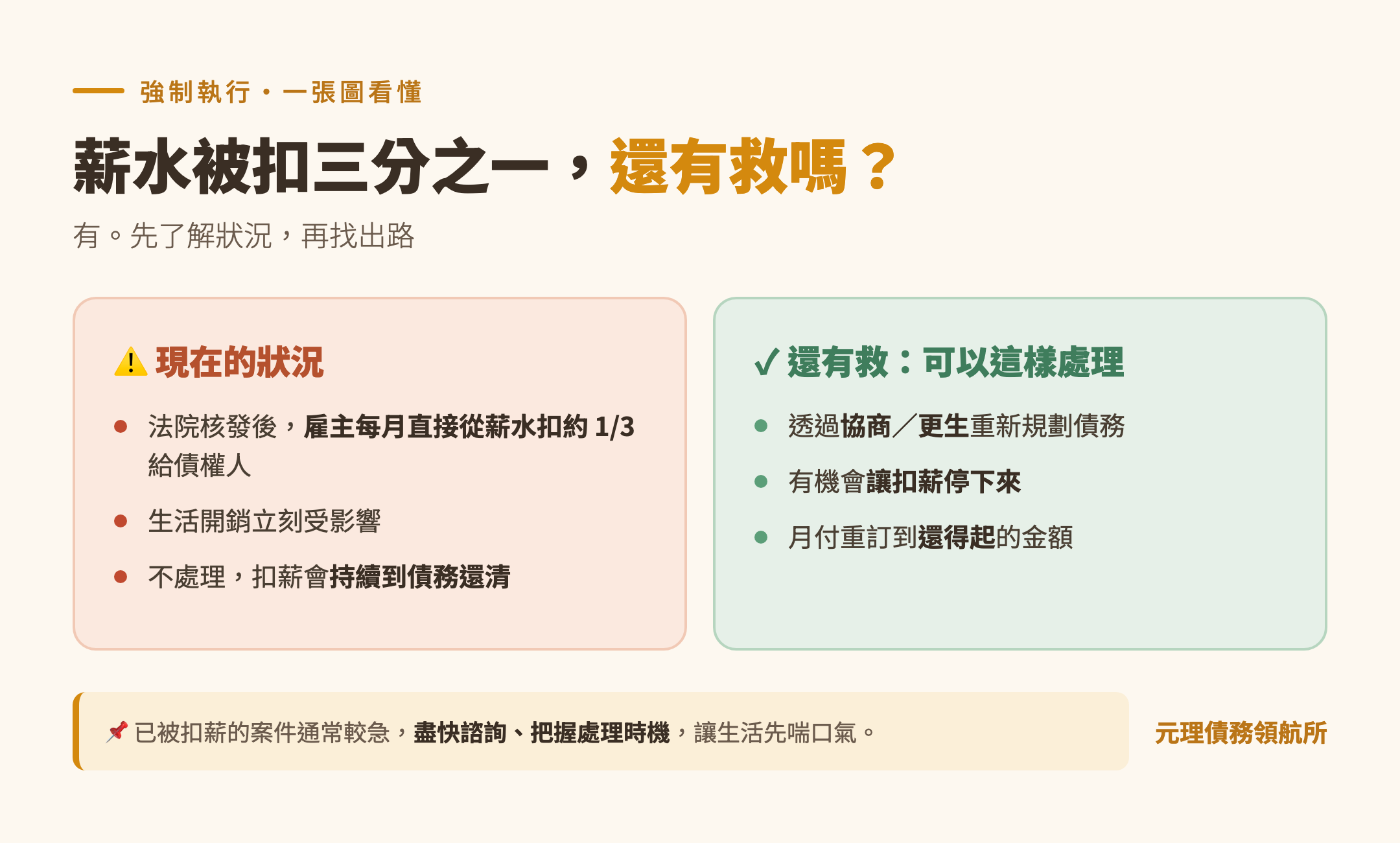 本篇重點整理圖