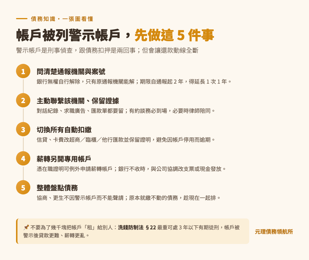 本篇重點整理圖